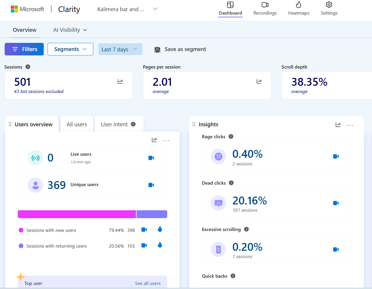 Kalimera Microsoft Clarity dashboard: 501 sessions, 369 unique users, 2.01 pages per session
