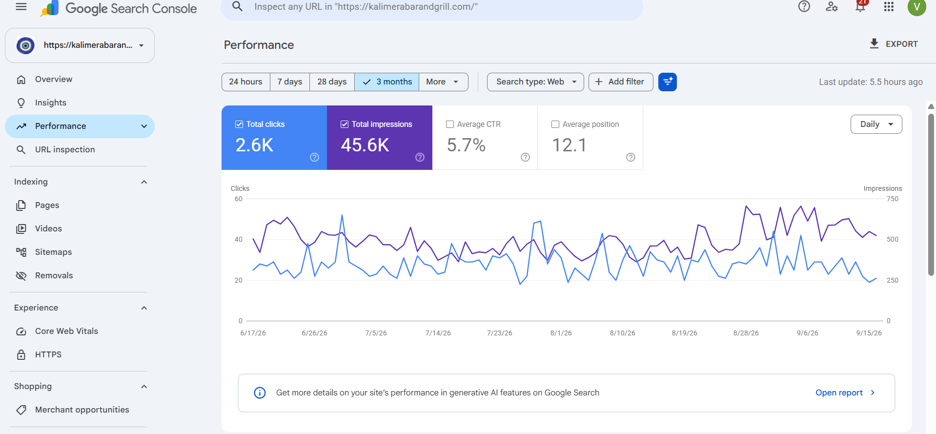 Kalimera Google Search Console performance, last 3 months: 2.6K clicks, 45.6K impressions