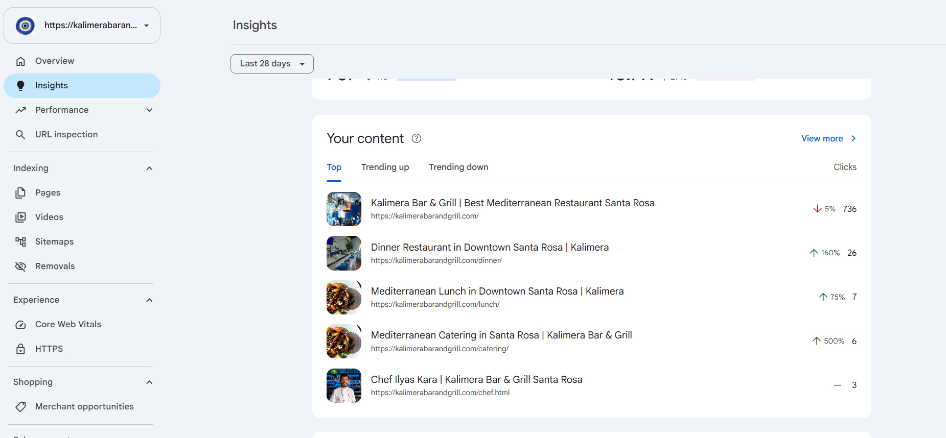 Kalimera Google Search Console insights showing Dinner +160%, Lunch +75%, Catering +500% click growth
