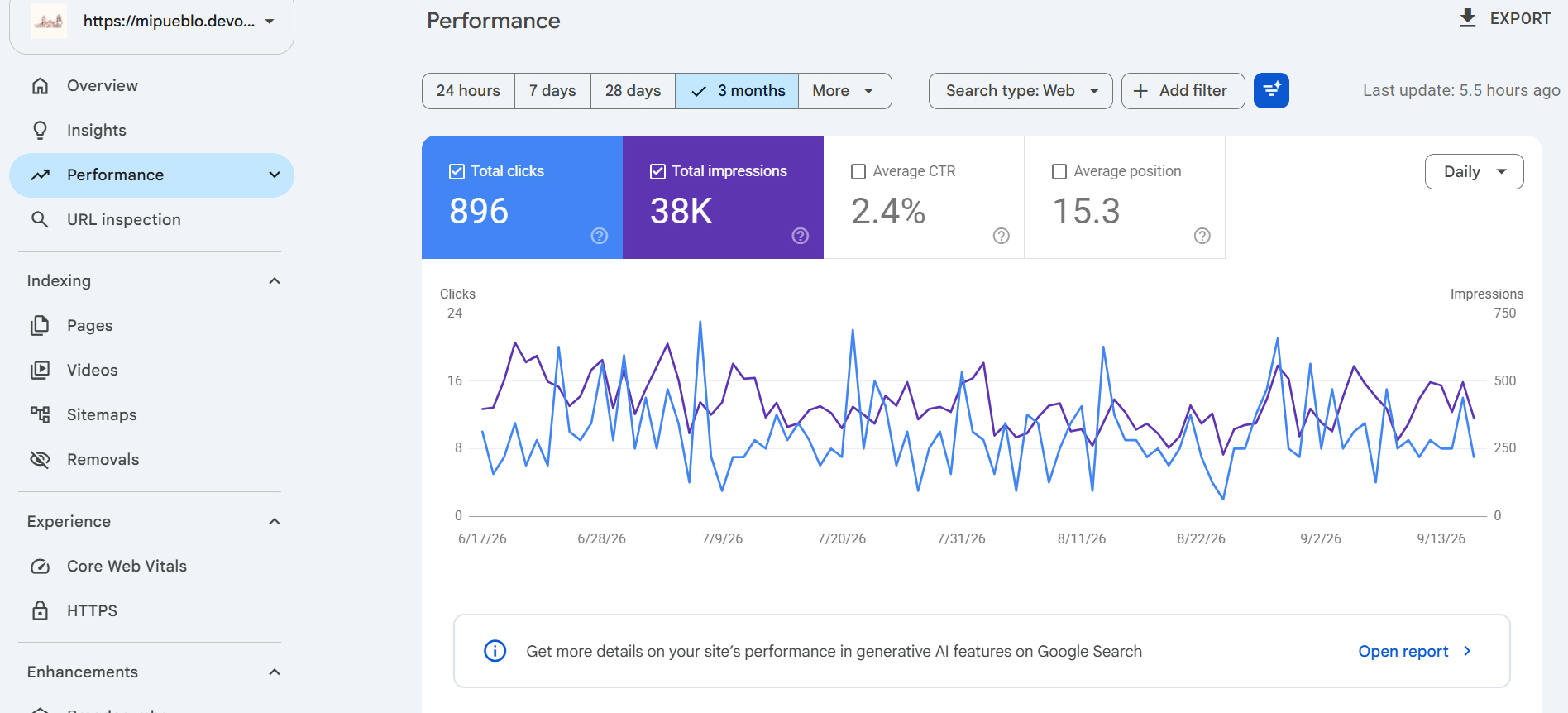 Mi Pueblo Google Search Console performance, last 3 months: 896 clicks, 38K impressions