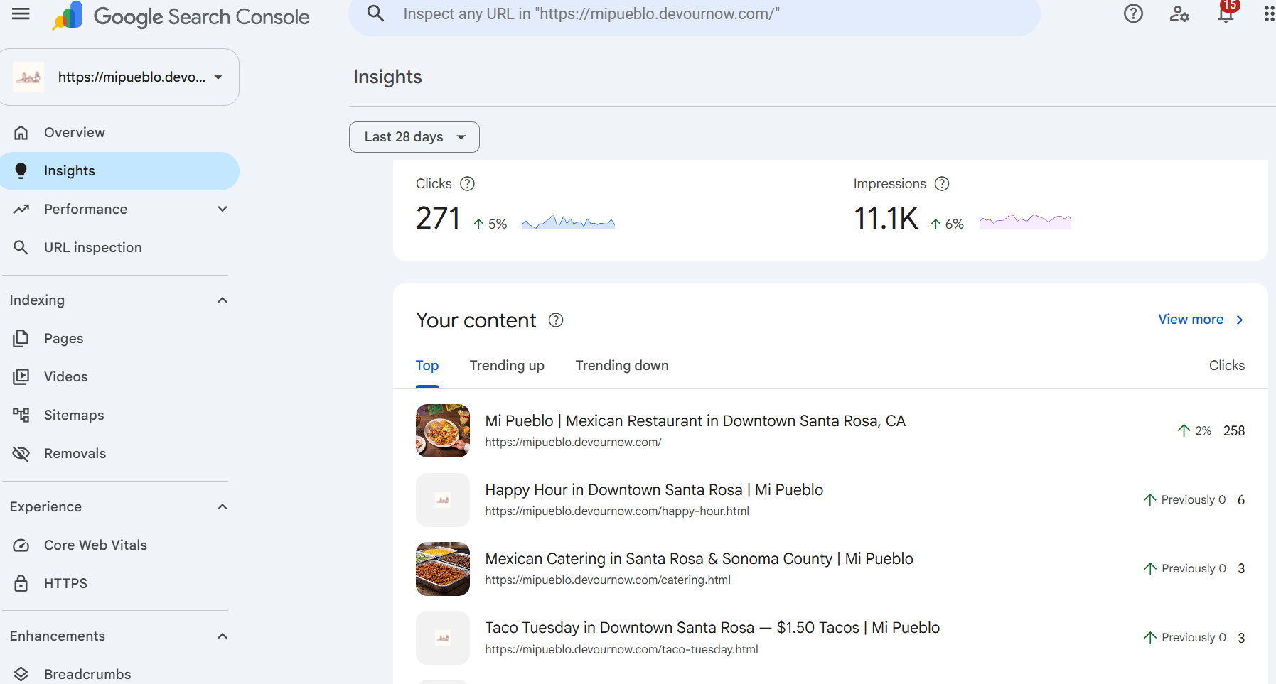 Mi Pueblo Google Search Console insights showing new pages growing from zero clicks
